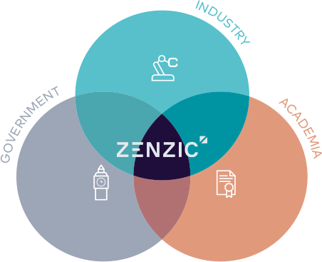 The Zenzic Ecosystem