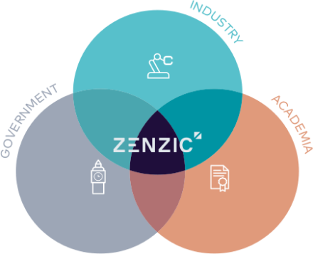 zenzic venn diagram